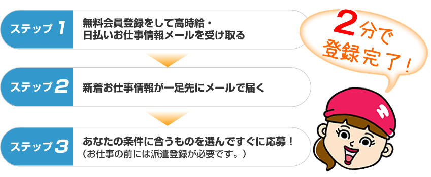 お仕事情報メールを使った上手な働き方